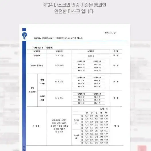 국산 KF94 새부리형 에어라인 100매 2컬러 화이트 블랙