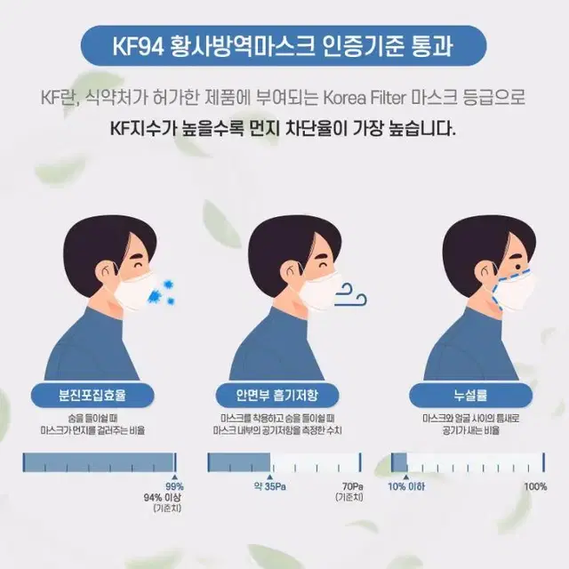 국산 KF94 새부리형 에어라인 100매 2컬러 화이트 블랙