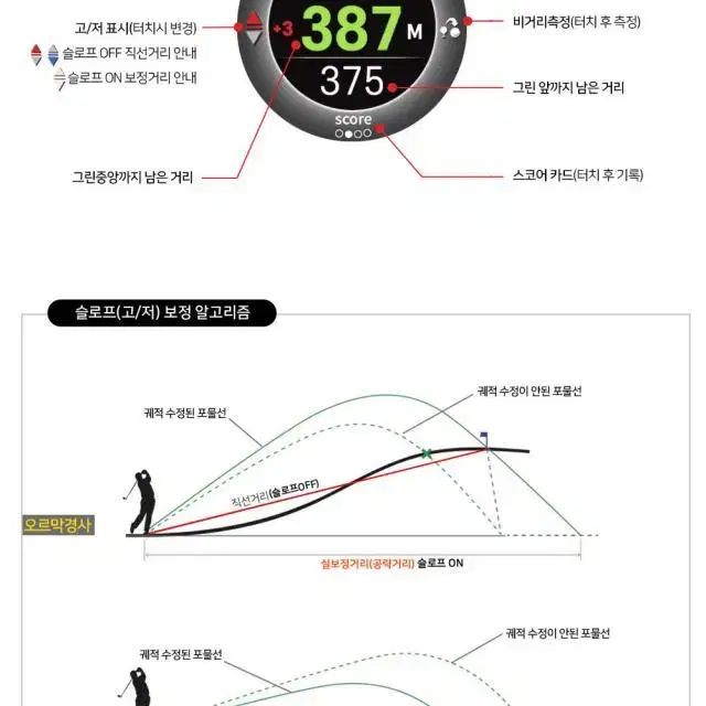 마이캐디 GPS 골프거리측정기 시계형워치형 M2