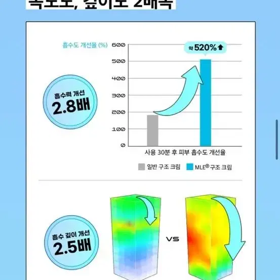 리얼베리어 익스트림 크림 70ml