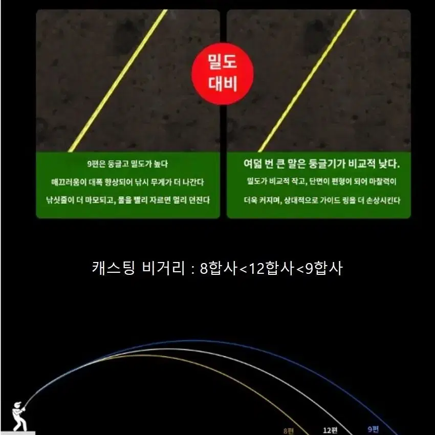 [진또낚시] 8합사 오색멀티 500m 합사 낚시줄