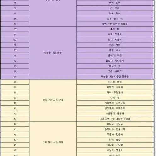 [교원-5세부터 초등저학년] 교과서가 보이는 자연의신비