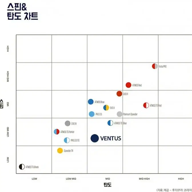 벤투스 블루 벨로코어 드라이버 샤프트  코브라