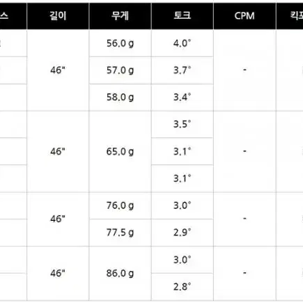 벤투스 블루 벨로코어 드라이버 샤프트  코브라