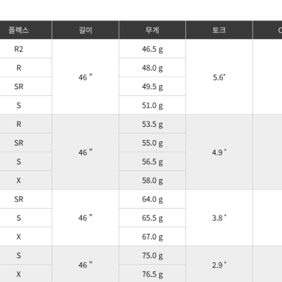 후지쿠라 스피더NX 블랙 드라이버 샤프트 후지쿠라코리아 정품