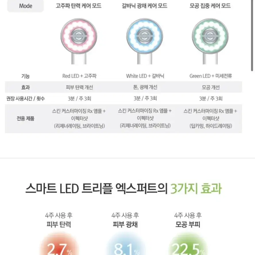 (갈바닉, 고주파, 미세전류)CNP rx 튠에이지 스마트 led 엑스퍼트