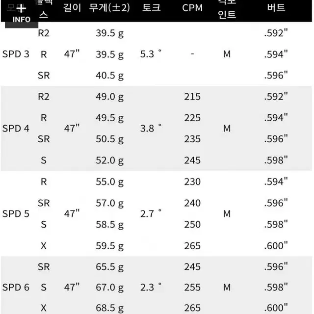 후지쿠라 다이아몬드 스피더 핑 드라이버용 G425410