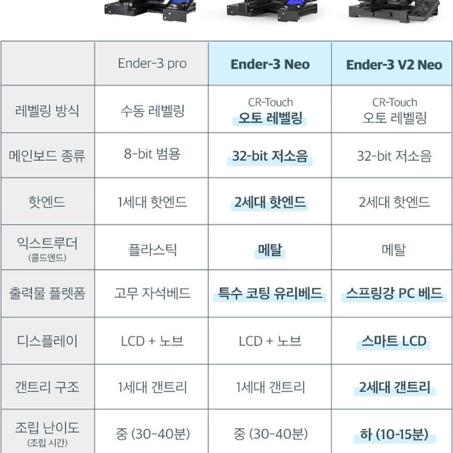 CREALITY 크리얼리티 3d프린터 Ender-3 v2 neo