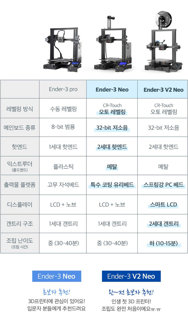 CREALITY 크리얼리티 3d프린터 Ender-3 v2 neo