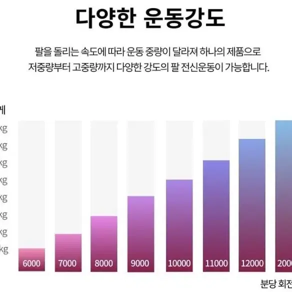 휴대용 손목 운동기구 자이로볼 팔아요:)