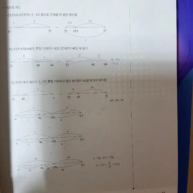 일괄 크리티컬 포인트+워크북+화학 기출 문제 모음집2 싸게 판매합니다