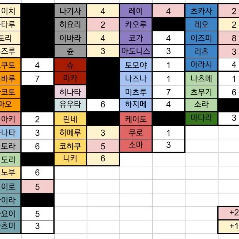 앙스타 한스타 한국 한정 포토카드 포카 3탄 공구