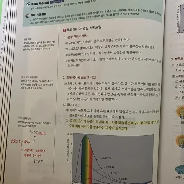 오지훈 한종철 2025 책 판매(가격내림)