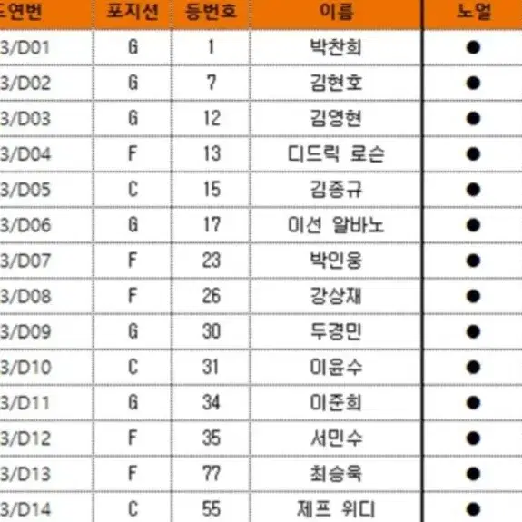 김종규 선수 오토 살게요ㅜㅜ 연락주세용!!