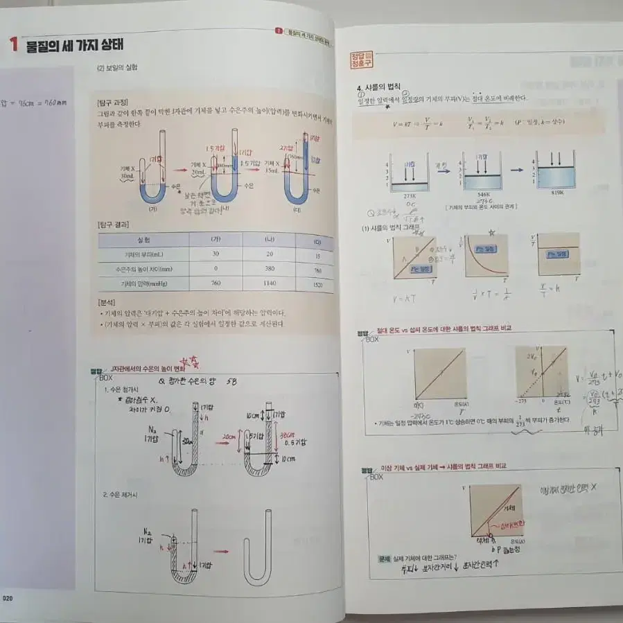 (새상품)*가격내림 정훈구2025 화학2 개념+기출