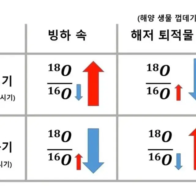 2025 이신혁 4주차 필노 구합니다 ㅠㅠ 사례하겠습니다