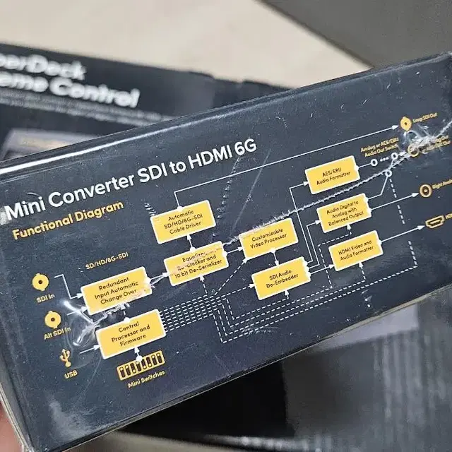 블랙매직 디자인 미니 방송컨버터 SDI to HDMI 6G , Hyper