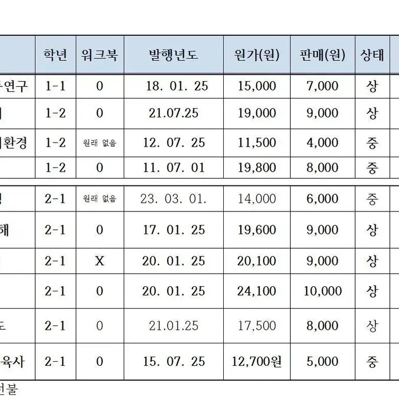 방송통신대 교재 아동관찰및 행동연구