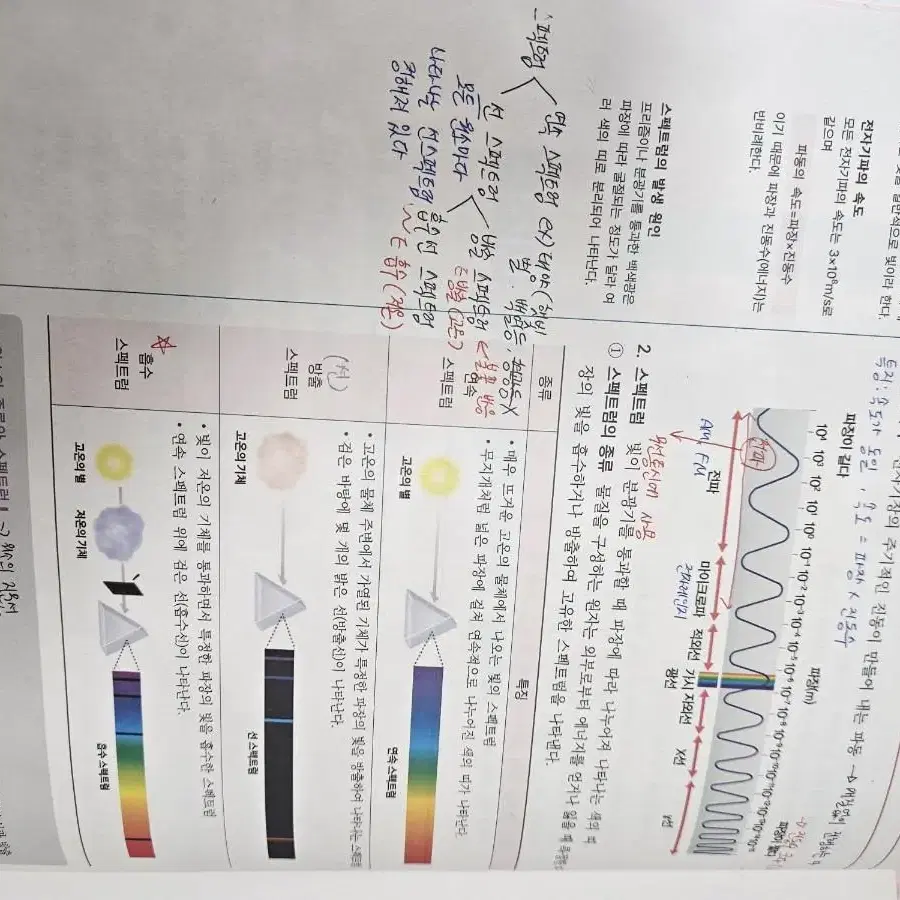 메가스터디 통합과학교재