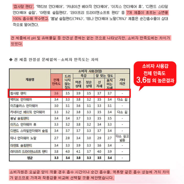 [1+1] 남녀 성인용 기저귀 프리미엄 (소형) 총80P / 요실금 팬티