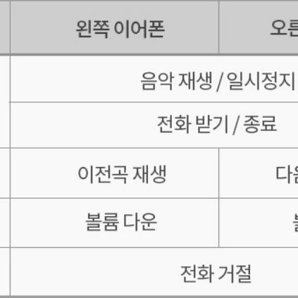 레노버-Lecoo 5.1 블루투스 이어폰 꿀매 팝니다