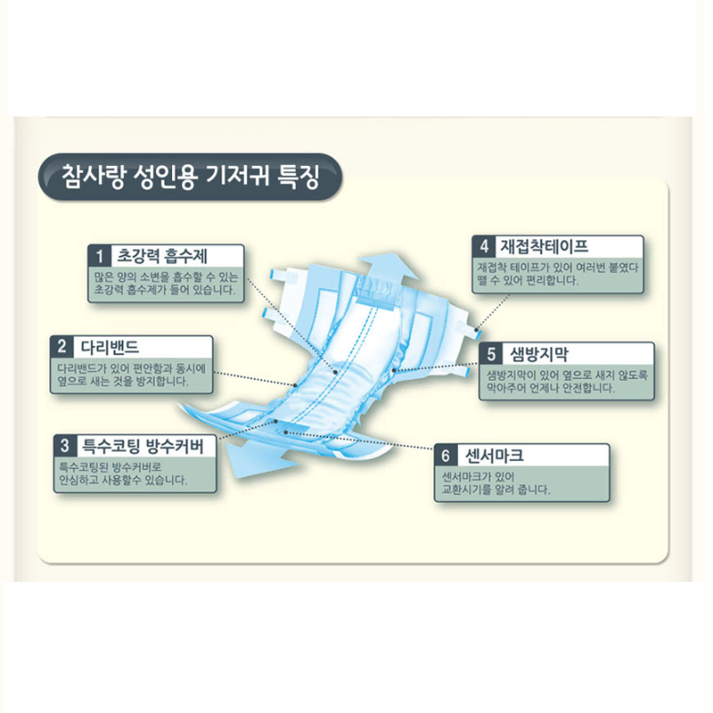 남녀 밴드형 기저귀 파워흡수 (특대형) 총80P / 요실금 성인용 팬티