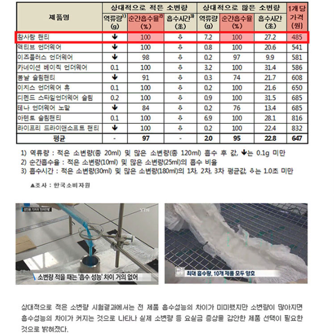 남녀 밴드형 기저귀 파워흡수 (특대형) 총80P / 요실금 성인용 팬티