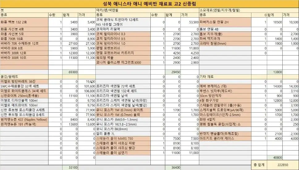 한 번도 안쓴 입시미술용품 팔아요