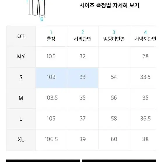 (S)토피 데이와이드 밴딩 생지데님팬츠 중청바지