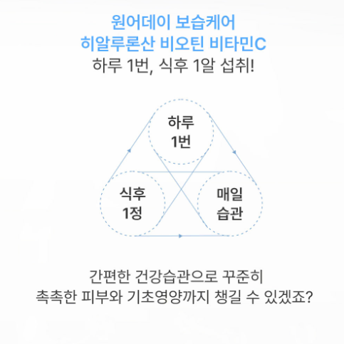 네추럴라이즈 원어데이 보습케어히알루론산 비오틴비타민C 90정