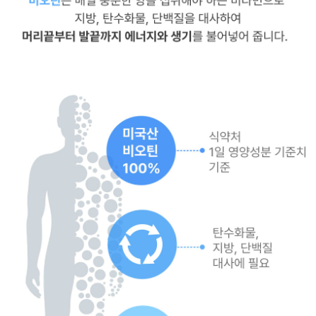 네추럴라이즈 원어데이 보습케어히알루론산 비오틴비타민C 90정