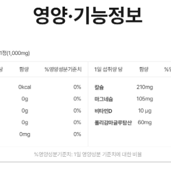 네추럴라이즈 원어데이 뼈건강 칼마디 PGA 90정