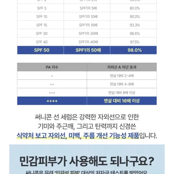 새상품)써니콘 선크림 백탁없는 유기자차 선세럼