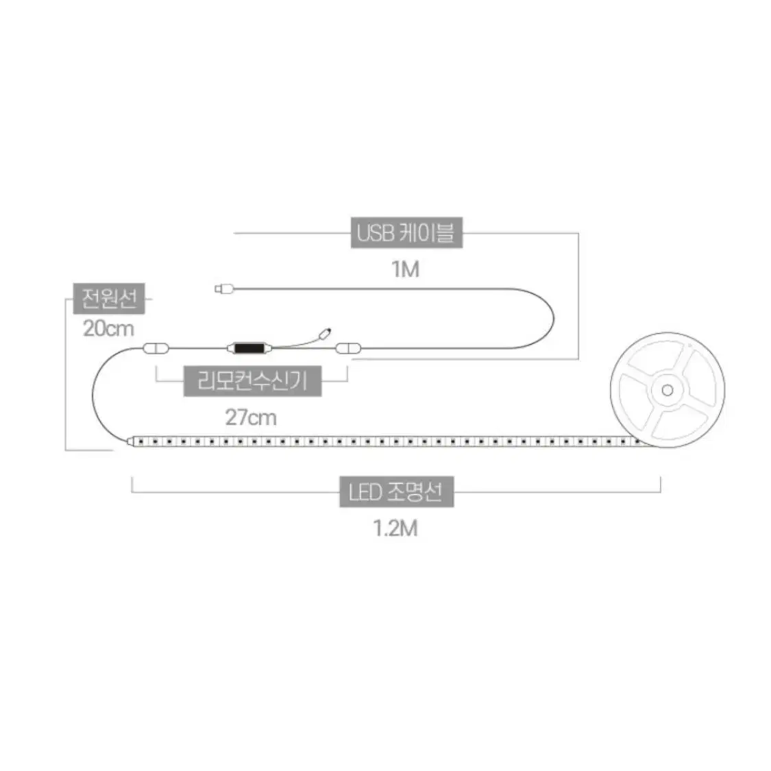 LED 간접조명 리모컨 침대헤드 히든조명 DIY 무드등 셀프 간접등