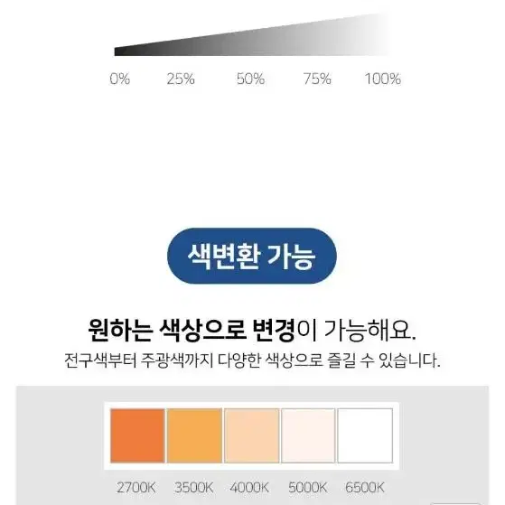 장수램프 LED 리모컨 원형 방등 60W