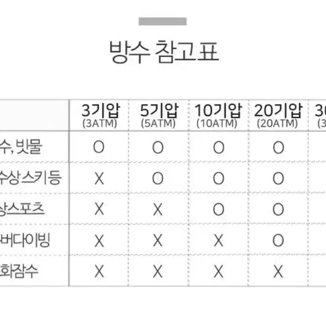 발렌티노 루디 시계(천연다이아)명품 새상품