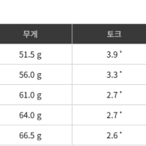 데이토나 스피더 드라이버 샤프트