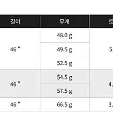 스피더 NX 옐로우  핑크 50주년 한정판 드라이버샤프트 그립 슬리브 무