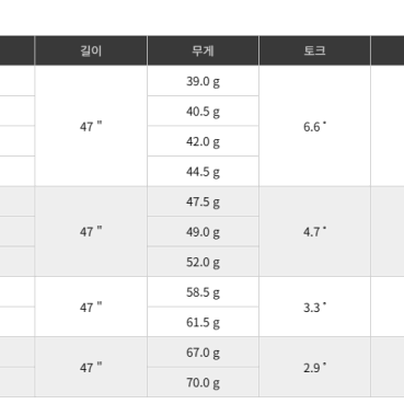 뉴 플래티넘 스피더 드라이버 샤프트