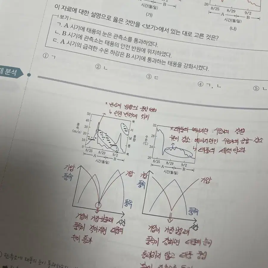 지구과학 엄영대 기출문제집