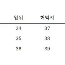 다 섯번 착용한 골덴바지