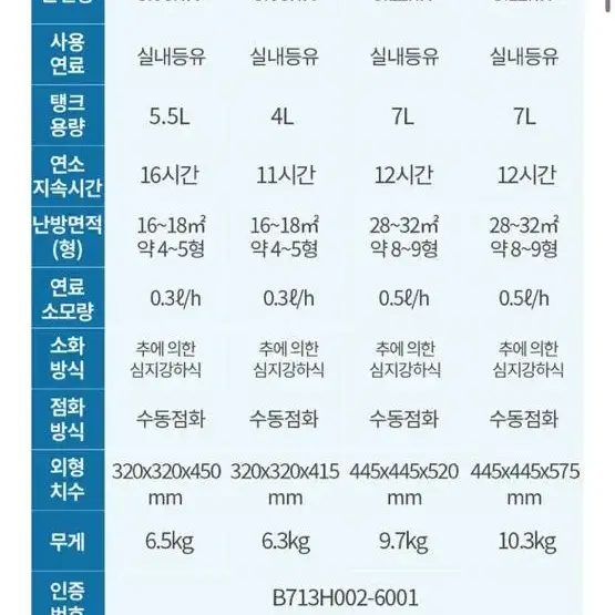 알파카 등유난로 TS-460A