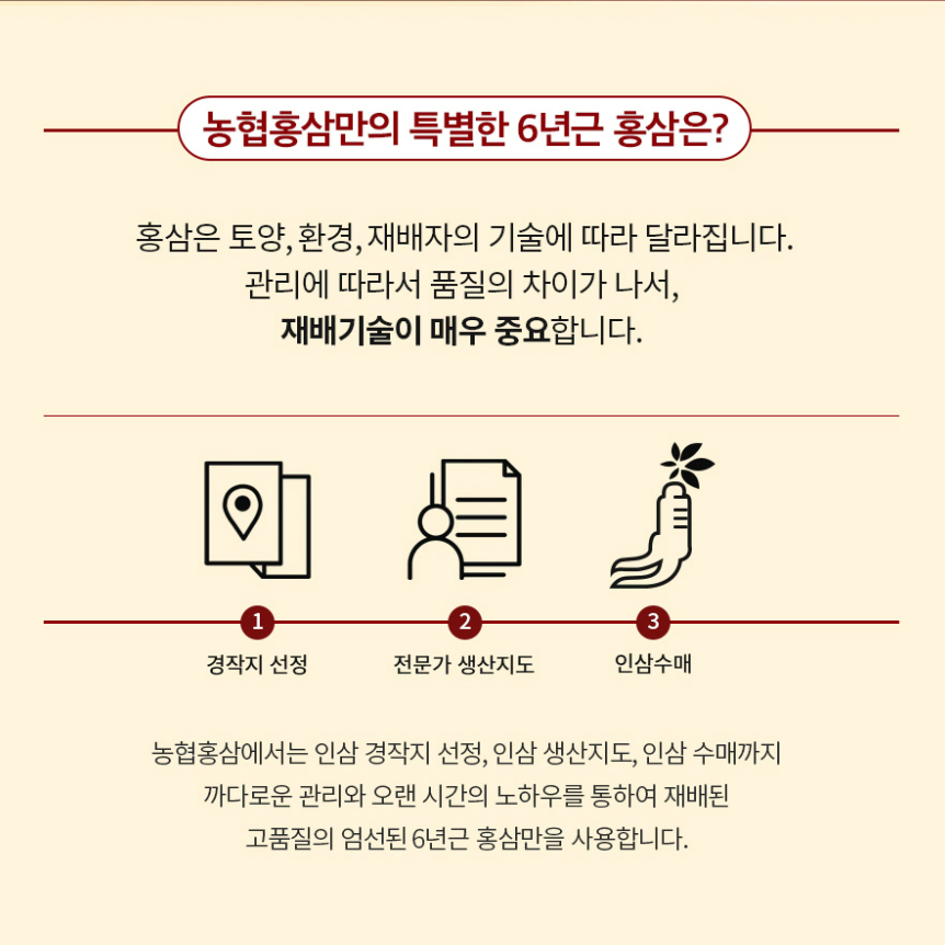 [새제품 / 72%할인] 농협 한삼인 발효홍삼파워골드 50ml x 20포