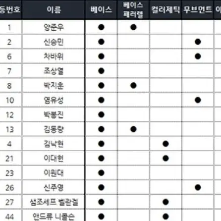 Kbl 대구한국가스공사 카드 구합니다