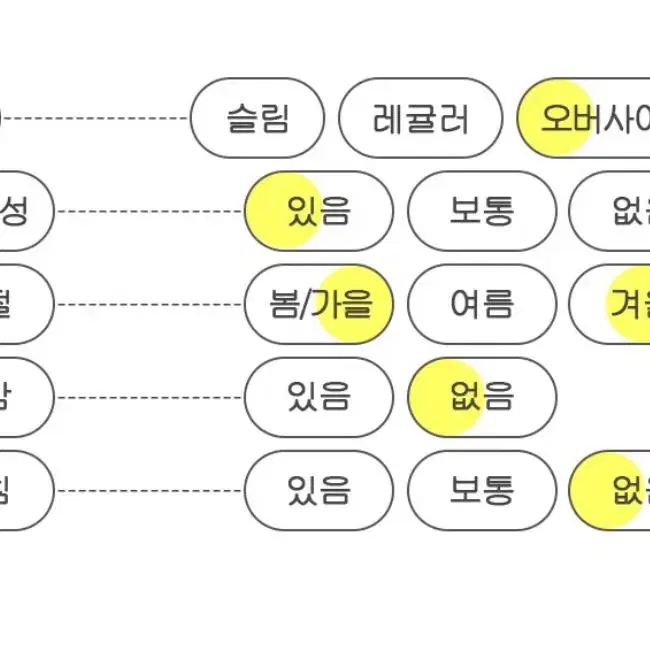 새상품 이지지 맨투맨 네이비 (1)