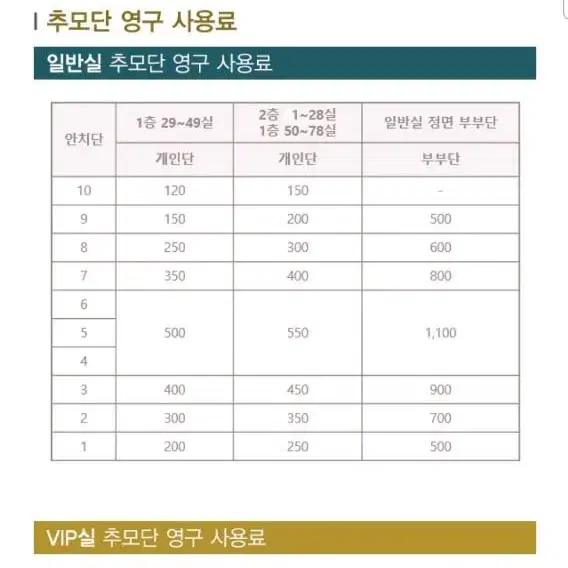 납골당 영구양도 통일로추모공원