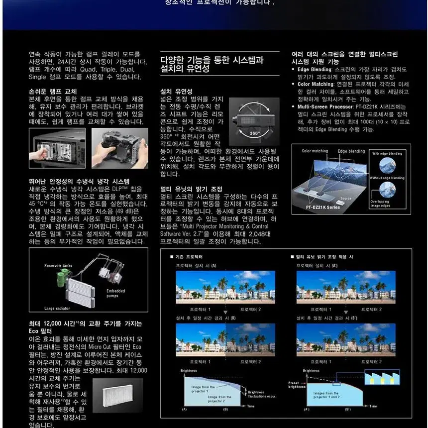 파나소닉 20000안시 PT-DZ21K 3칩DLP WUXGA 중고프로젝터