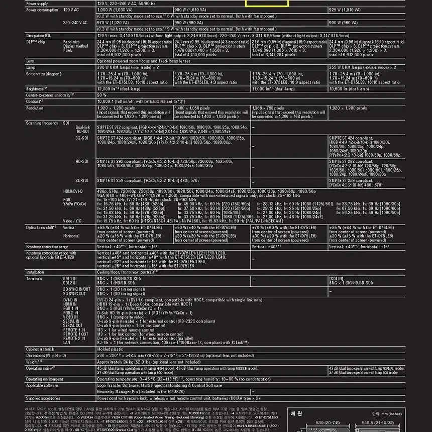 파나소닉 11000안시 3칩DLP WXGA PT-DW11K 중고프로젝터