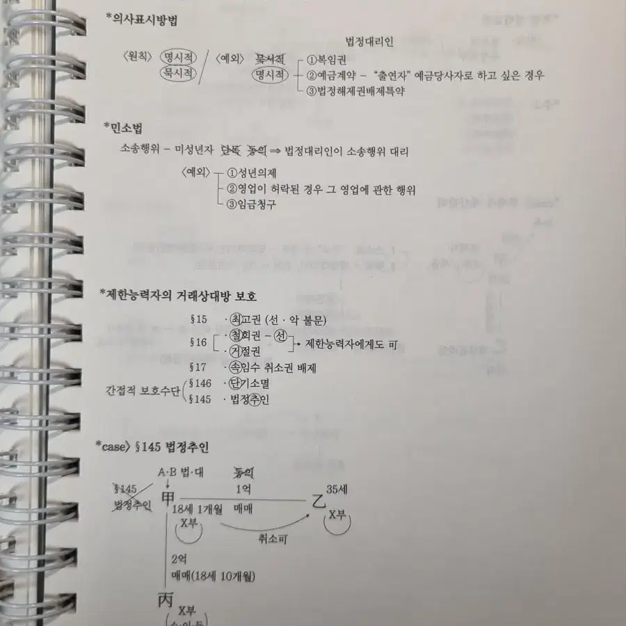 단기완성 민법 필기노트 황보수정 새 책