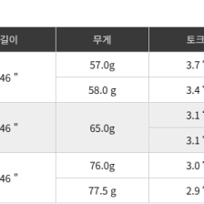 벤투스 벨로코어 블루 드라이버 샤프트